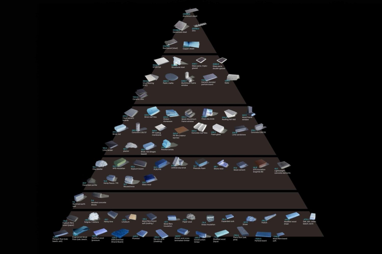 Construction Material Pyramid 2x3 invert